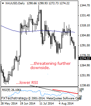 GOLD: Sells Off Sharply