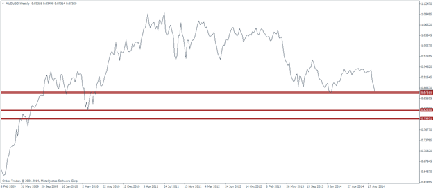 Are the AUD and NZD currencies on path for more