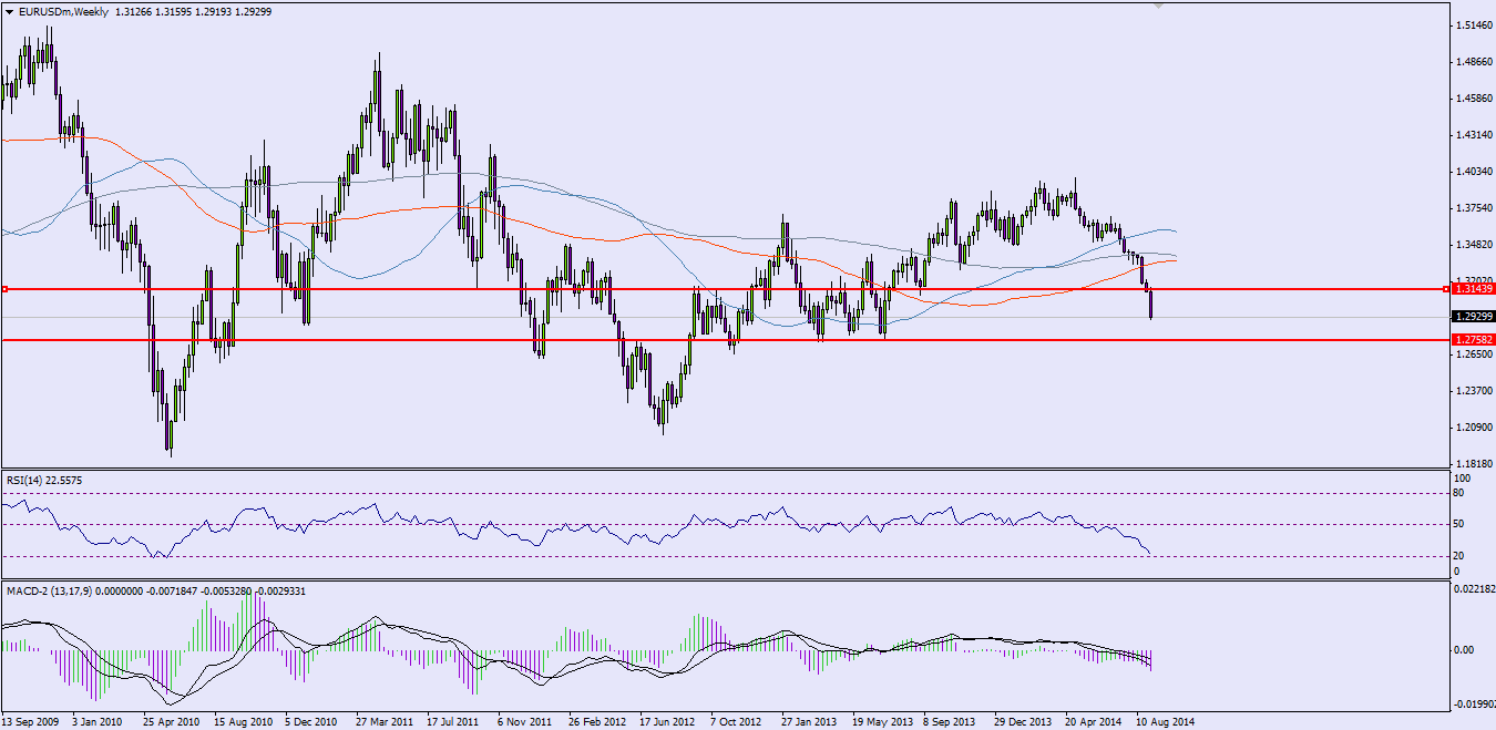 Euro Nosedives as ECB surprises with a rate cut