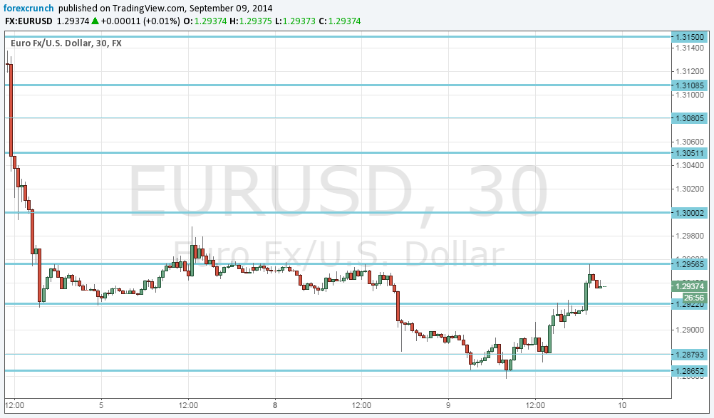 EUR/USD enjoys higher volatility, improved technical behavior