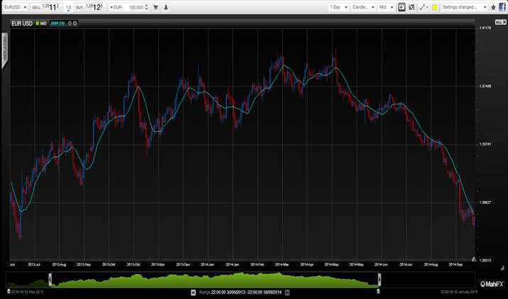 US interest rate cycle close to turning – should