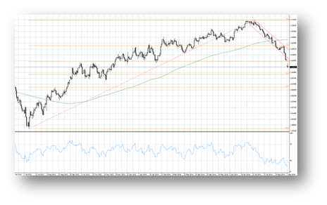 Fundamental Currency Analysis – September 8 2014