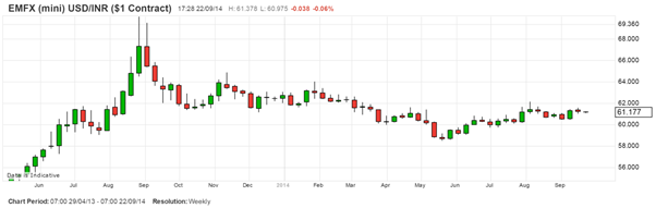 The growing strength of the Indian economy and the