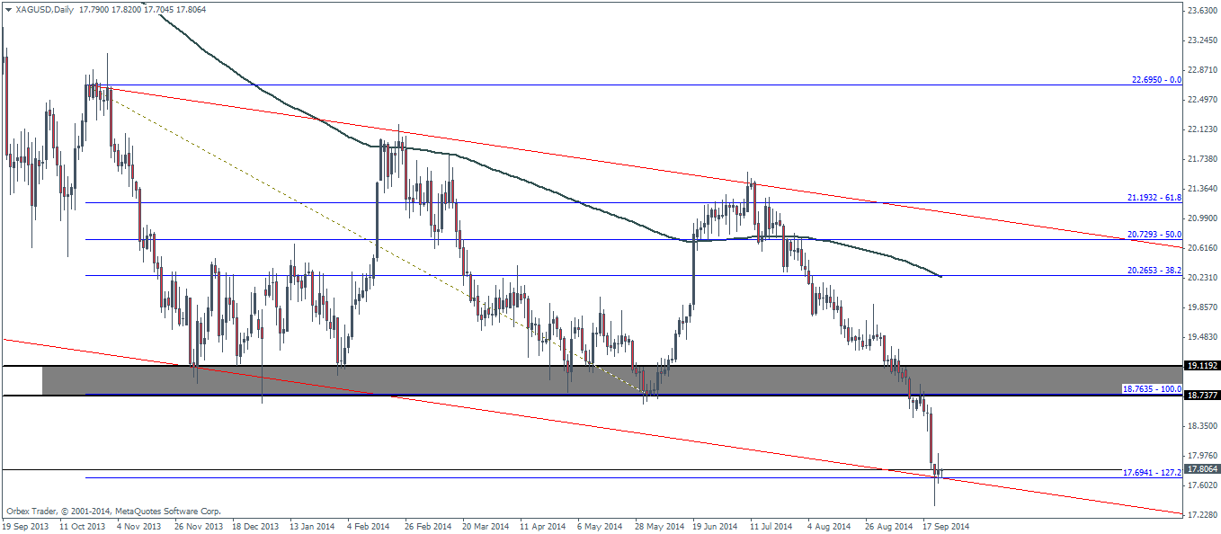 Gold and Silver set for pullbacks?