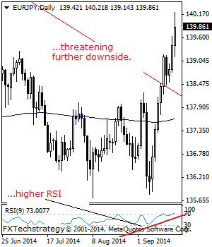 EURJPY: Bullish, Threatens Further Upside