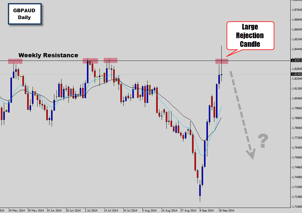GBPAUD Prints Massive Reversal Signal at Weekly Resistance