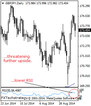 GBPJPY: Declines On Corrective Weakness