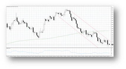 Fundamental Currency Analysis for September 4th 2014