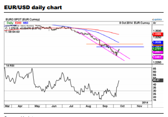 EUR/USD: Waiting For Next Bearish Set-Up; USD/JPY: Buy Dips