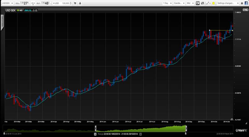 The implications of Sweden’s move for USD and GBP