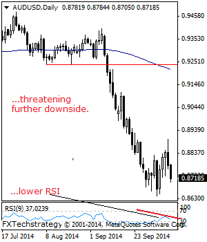 AUDUSD: Declines, Targets Further Downside