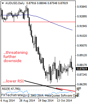 AUDUSD: Declines, Targets Further Downside.