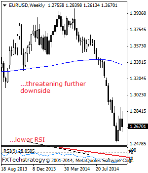 EUR/USD Threatening Trend Resumption