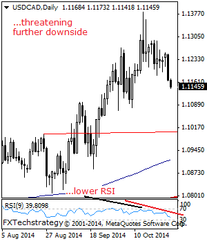 USDCAD: Declines, Eyes Further Downside