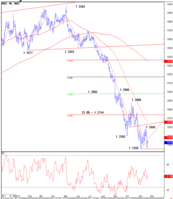 EUR/USD: Sell At 21d MA; USD/JPY: Buy At Key Support