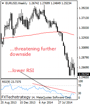 EUR/USD: Pressure Builds On Key Support