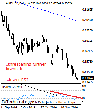 AUD/USD Continues To Face Downside Pressure