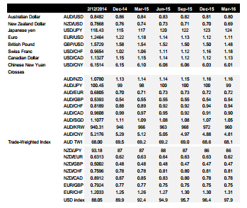 We remain unabashed USD bulls – Top Trades for 2015