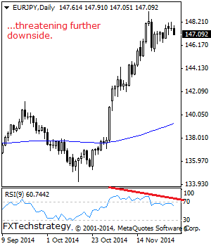 EUR/JPY: Weakens On Correction