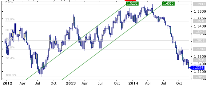 USD/JPY: Ignore S/T Charts; EUR/USD: Bullish & Bearish Signals