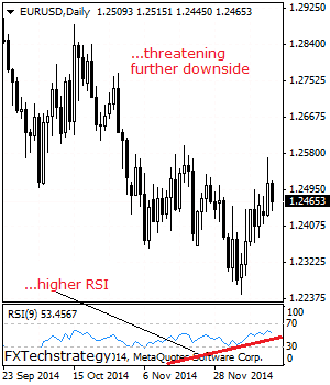 EURUSD: Vulnerable On Price Failure