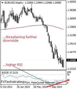 EURUSD: Bullish On Recovery Higher