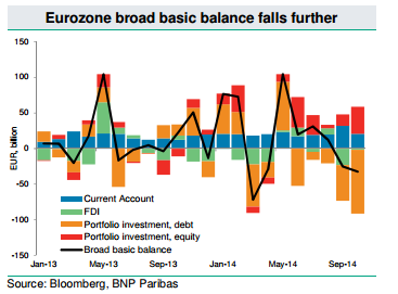 We Stay Short EUR/USD; More Reasons To Be Short EUR