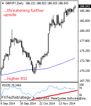 GBPJPY: Bullish, Faces Upside Risk