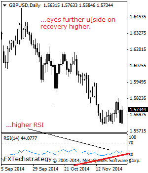 GBP/USD: Triggers Recovery Higher