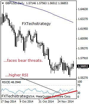 GBP/USD Loses Upside Steam