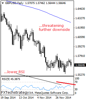 GBPUSD: Declines On Price Failure