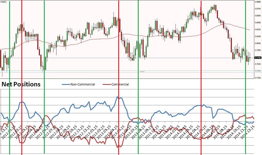 Is the New Zealand Dollar ready for a rise?