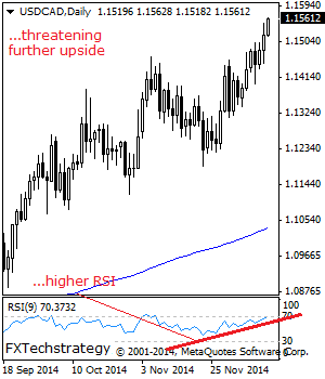 USD/CAD Bullish, Risk Points Higher