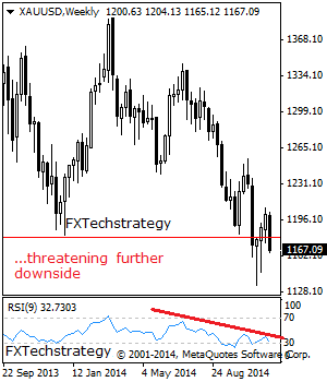 GOLD: Looks To Extend Weakness