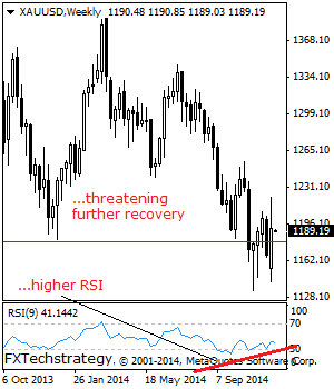 GOLD: Set To Extend Recovery