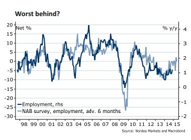 6 reasons why AUD/USD long is the top trade for