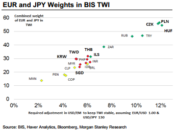 Trading The ECB – Morgan Stanley