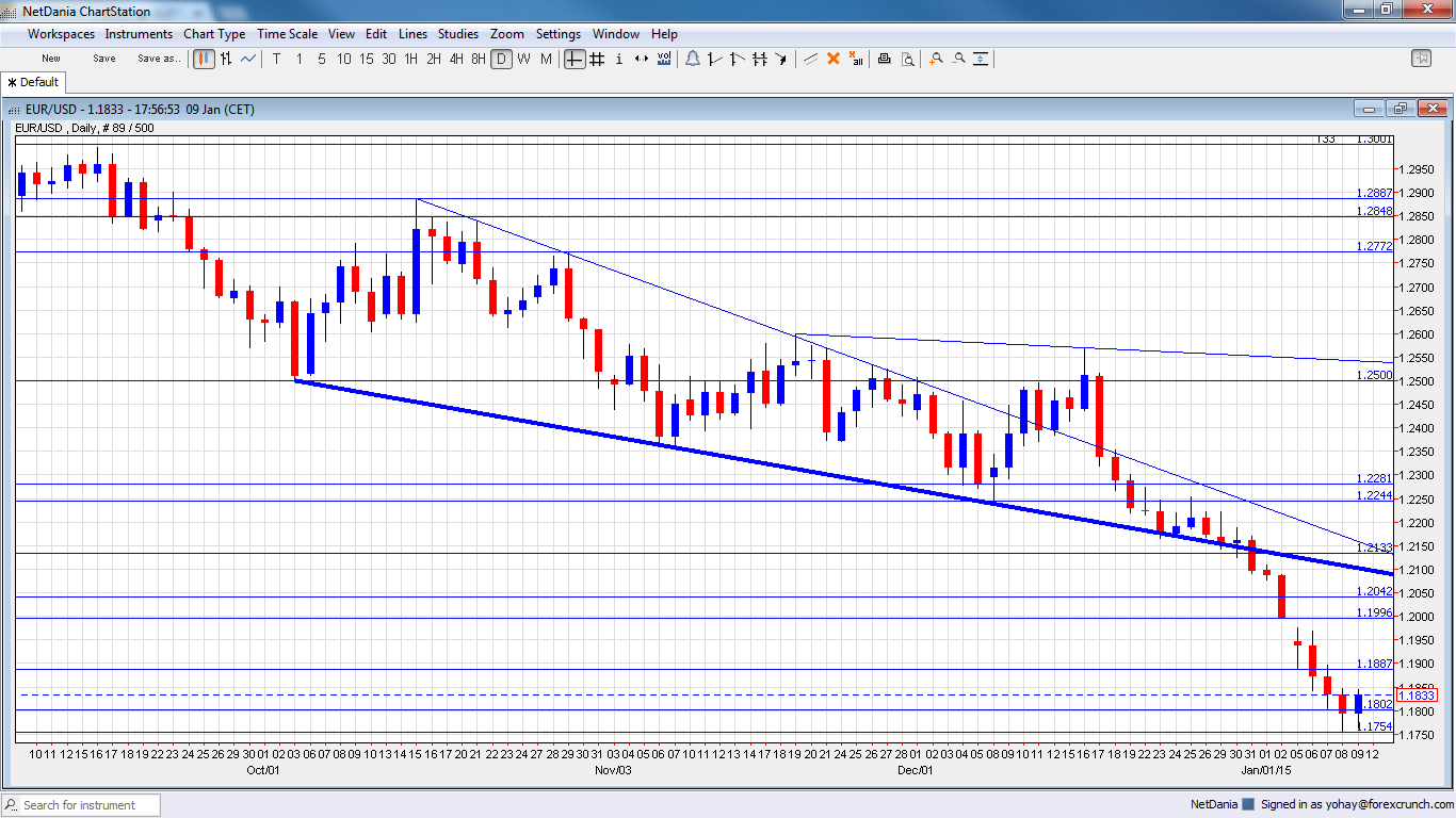 Has EUR/USD bottomed out? This pattern looks familiar