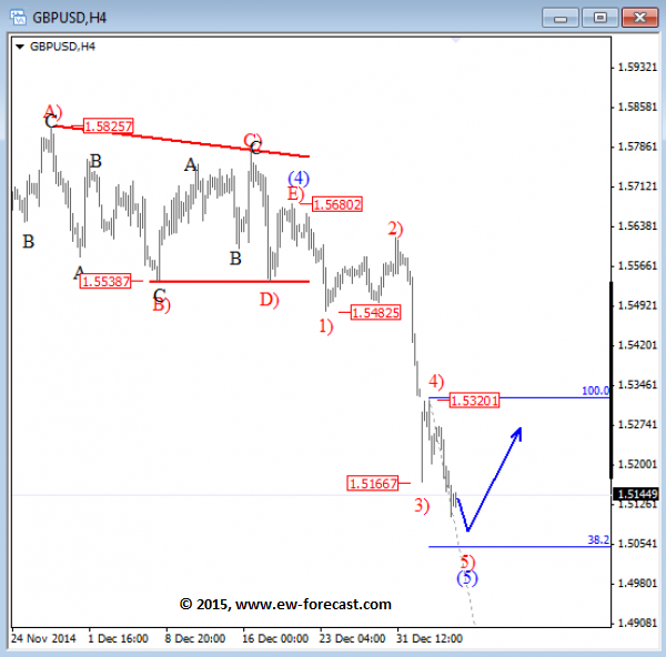 EUR/USD support seen at 1.1750, GBP/USD at 1.5000 –