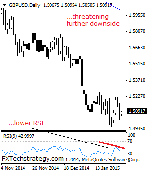 GBP/USD Declines Further, Remains Vulnerable