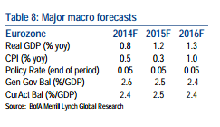 How Far QE Will Go?; Forecasts & Risks for EUR/USD