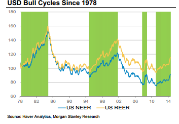 USD Super Cycle Intact; Sell EUR/USD Rebounds targeting 1.09