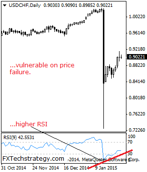 USDCHF: Halts Recovery, Vulnerable