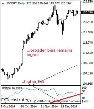 USDJPY: Risk Continues To Point Higher