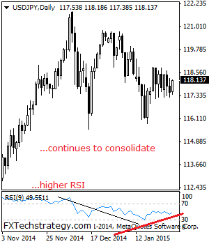 USD/JPY Faces Price Consolidation