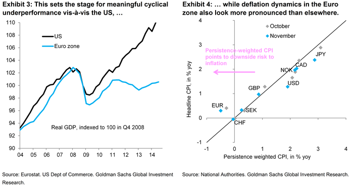 EUR/USD at 0.90 by end 2017 – Goldman Sachs updated