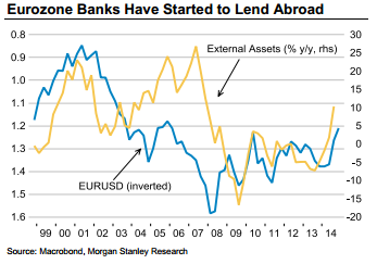 EUR/USD: Selling the rebounds – Morgan Stanley