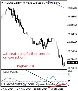 AUDUSD: Faces Corrective Recovery Threats