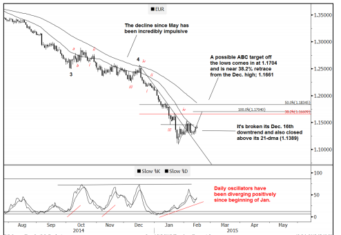 Where To Target The Squeeze In EUR/USD & Cable? –