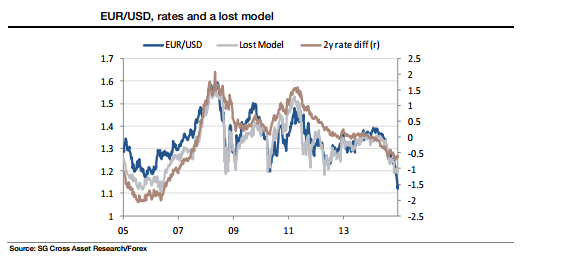 EUR/USD: Quieter Times Ahead?; Important Levels To Watch –